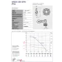 Ventilador con reja y soporte  HRB/4 300 BPN