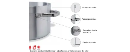 Batería de Cocina de Aluminio | Hostelmark 